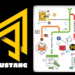 Media Mustang: Best Digital Marketing Company in India