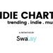 SwaLay Digital Introduces iNDIE CHARTS, Giving a Global Stage for India’s Independent Music Revolution!