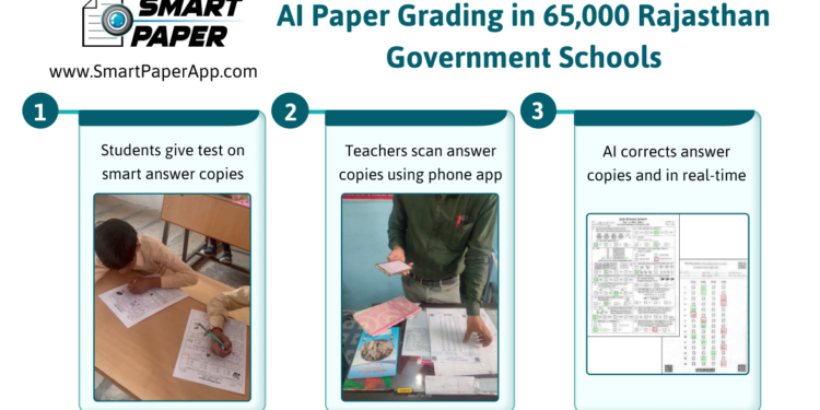 Smart Paper Recognized by UNESCO for Pioneering AI in Learning Assessment