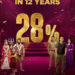 COLORS becomes the Number 1 Hindi GEC; breaks multiple records