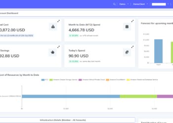 Swayam’s Impact: A Case Study on Cloud Cost Optimization and Financial Operations (FinOps)