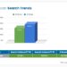 Personal Loan Search Rises Up By 25.73%, Driven by Emergency Needs: A Techmagnate Report