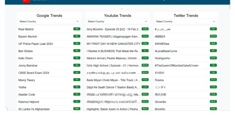 Unveiling Twitter Trends: Navigating the Digital Landscape with Trending-1.com