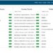 Unveiling Twitter Trends: Navigating the Digital Landscape with Trending-1.com