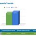 Home Loans Rising with Real Estate in India: A Report from Techmagnate