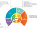 How Corporate Wellness Agencies Like MediWheel Transforms Workforce Health