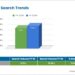 Gold Loan Searches Grow by 11.64% Reflecting Evolving Financial Needs & Digital Adoption
