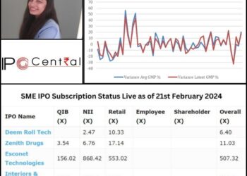 IPO Game Changer: Toolkit for Analysing IPO GMP & Subscription Status