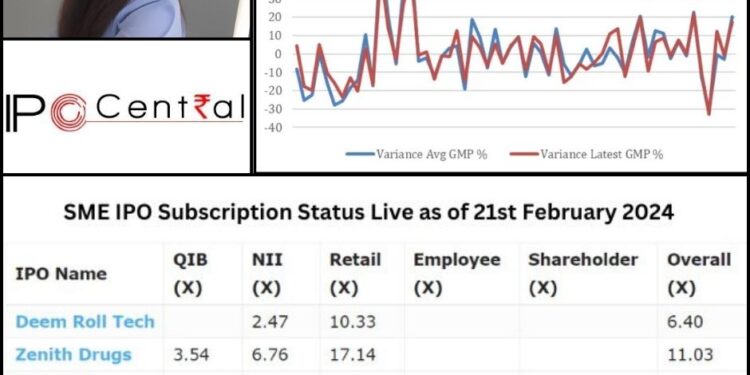 IPO Game Changer: Toolkit for Analysing IPO GMP & Subscription Status