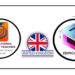 IST Certification Your Gateway to Top Private School Teaching