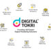 Driving Growth: Digital Tokri’s Expertise in Lead Generation Strategies