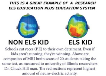 ELS Edification Plus: Igniting Curiosity, Inspiring Growth, and Shaping Young Minds with the SMILE Concept