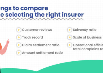 Ultimate Guide to Compare Term Insurance And Choose the Best Policy