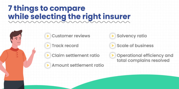 Ultimate Guide to Compare Term Insurance And Choose the Best Policy