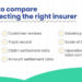 Ultimate Guide to Compare Term Insurance And Choose the Best Policy