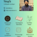 How can Astrology Help to Gain Mental Peace: Karandeep Singh