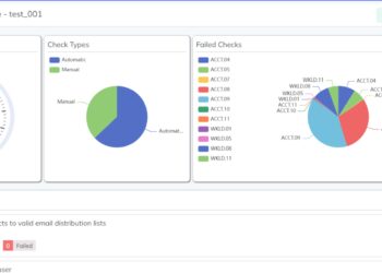 Swayam’s Impact: A Case Study on Cloud Security and Compliance Management