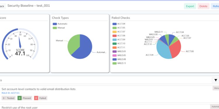 Swayam’s Impact: A Case Study on Cloud Security and Compliance Management