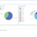Swayam’s Impact: A Case Study on Cloud Security and Compliance Management