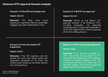 From SEC Surprises to Meme Tokens: How May Transformed Crypto Markets 