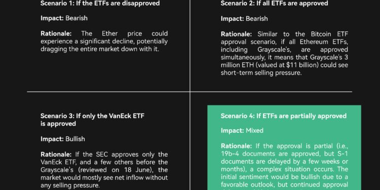 From SEC Surprises to Meme Tokens: How May Transformed Crypto Markets 