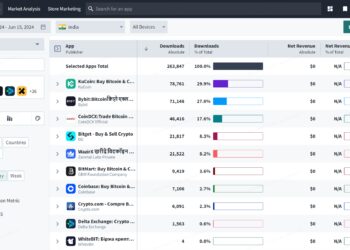 Sensor Tower Data Shows KuCoin as the Most Downloaded App in India