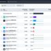 Sensor Tower Data Shows KuCoin as the Most Downloaded App in India