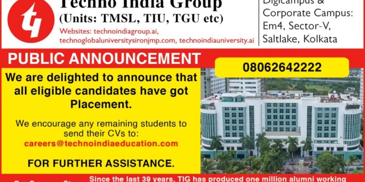 Techno India Group Announces Full Placement Success for Eligible Candidates
