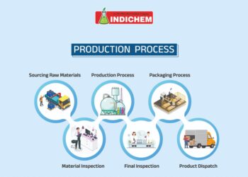 Bridging Tradition and Innovation: Indichem’s Approach to Modern Agriculture