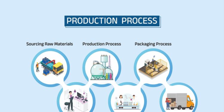 Bridging Tradition and Innovation: Indichem’s Approach to Modern Agriculture
