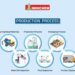 Bridging Tradition and Innovation: Indichem’s Approach to Modern Agriculture