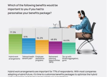 Gender Pay Gap in Tech: 63% of Professionals Confirm Disparity, Reveals ANSR-Talent500 Survey