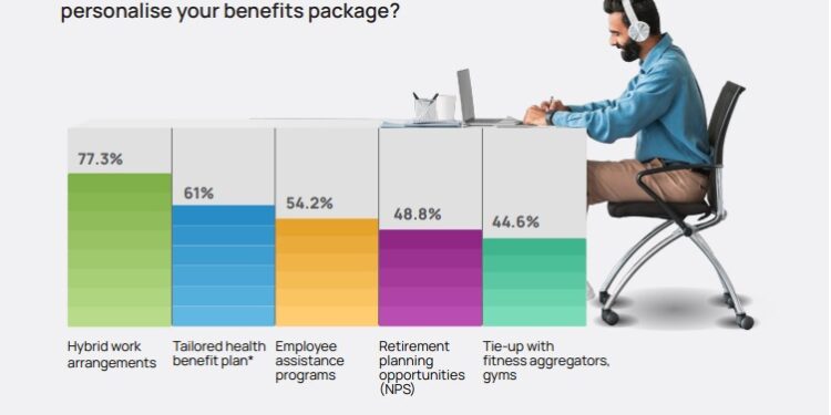 Gender Pay Gap in Tech: 63% of Professionals Confirm Disparity, Reveals ANSR-Talent500 Survey