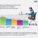 Gender Pay Gap in Tech: 63% of Professionals Confirm Disparity, Reveals ANSR-Talent500 Survey