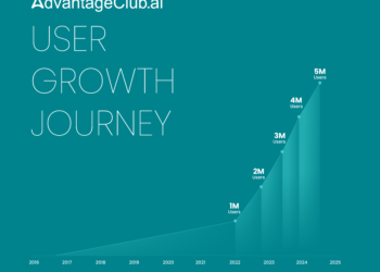 AdvantageClub.ai Reaches a New Milestone: 5 Million Users Worldwide