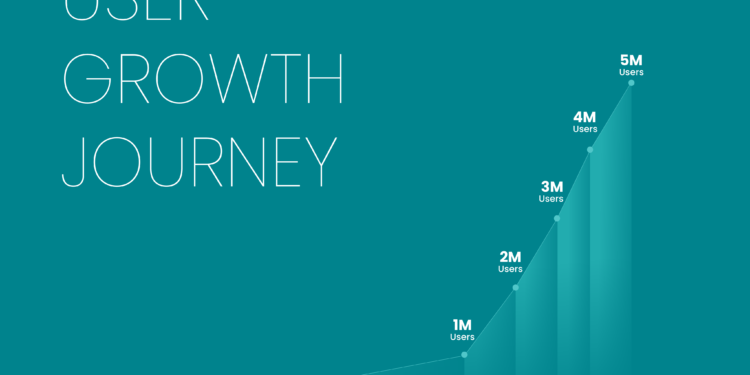 AdvantageClub.ai Reaches a New Milestone: 5 Million Users Worldwide