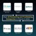 P79 – Meet 12 Pioneering and Trailblazing Companies to Watch in 2024