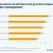 AI Investments in Project Management Set to Increase by 20-50% by 2025, Finds Capterra Survey