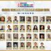 Bizox Media Network organized “Global Technology Leaders Awards 2024” felicitated Awards to Individuals from INDIA, USA & UAE