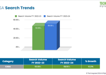 Latest Banking Industry Trends Show Uptick in Tier 1 Cities: A New Report by Techmagnate, Digital Marketing Agency for Banks