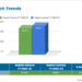 Latest Banking Industry Trends Show Uptick in Tier 1 Cities: A New Report by Techmagnate, Digital Marketing Agency for Banks